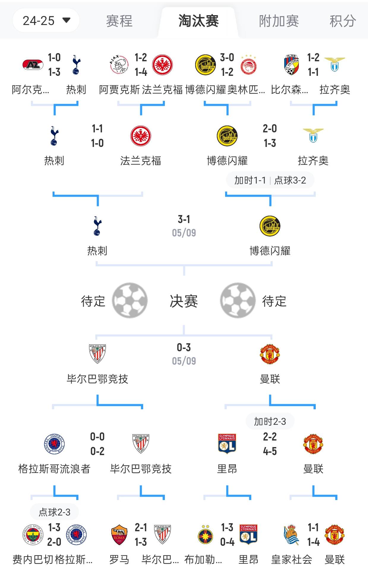 热刺力克对手，成功晋级英超四强