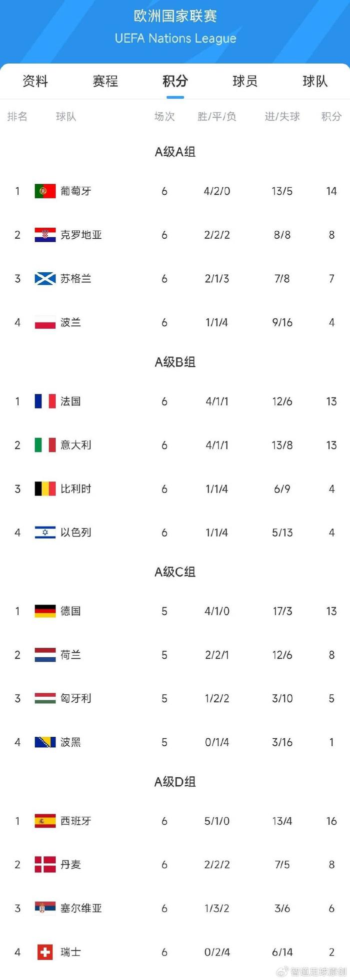 欧国联比赛技术统计，数据分析突出的简单介绍